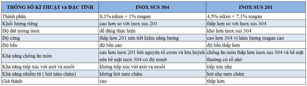 võng xếp inox 304
